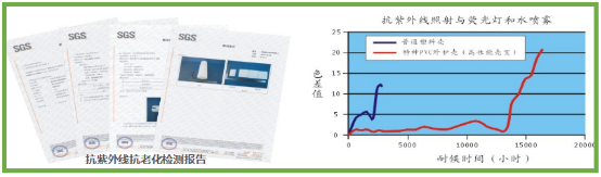 赢胜壳宝U-PVC与普通PVC的对比