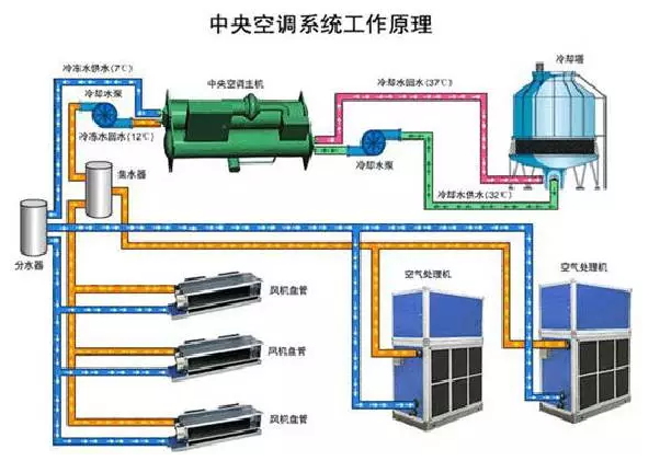 建筑节能材料首选赢胜保温