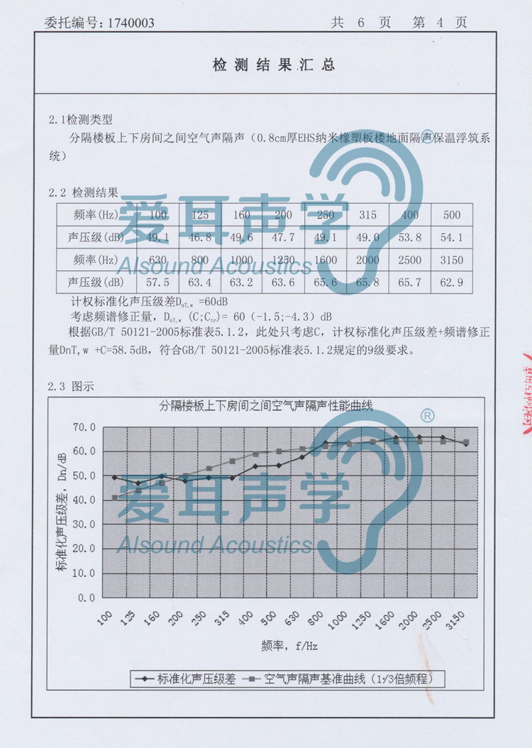 爱耳建筑楼地面隔声保温系统