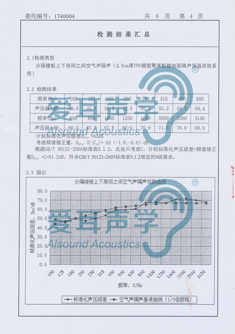 爱耳建筑楼地面隔声保温系统