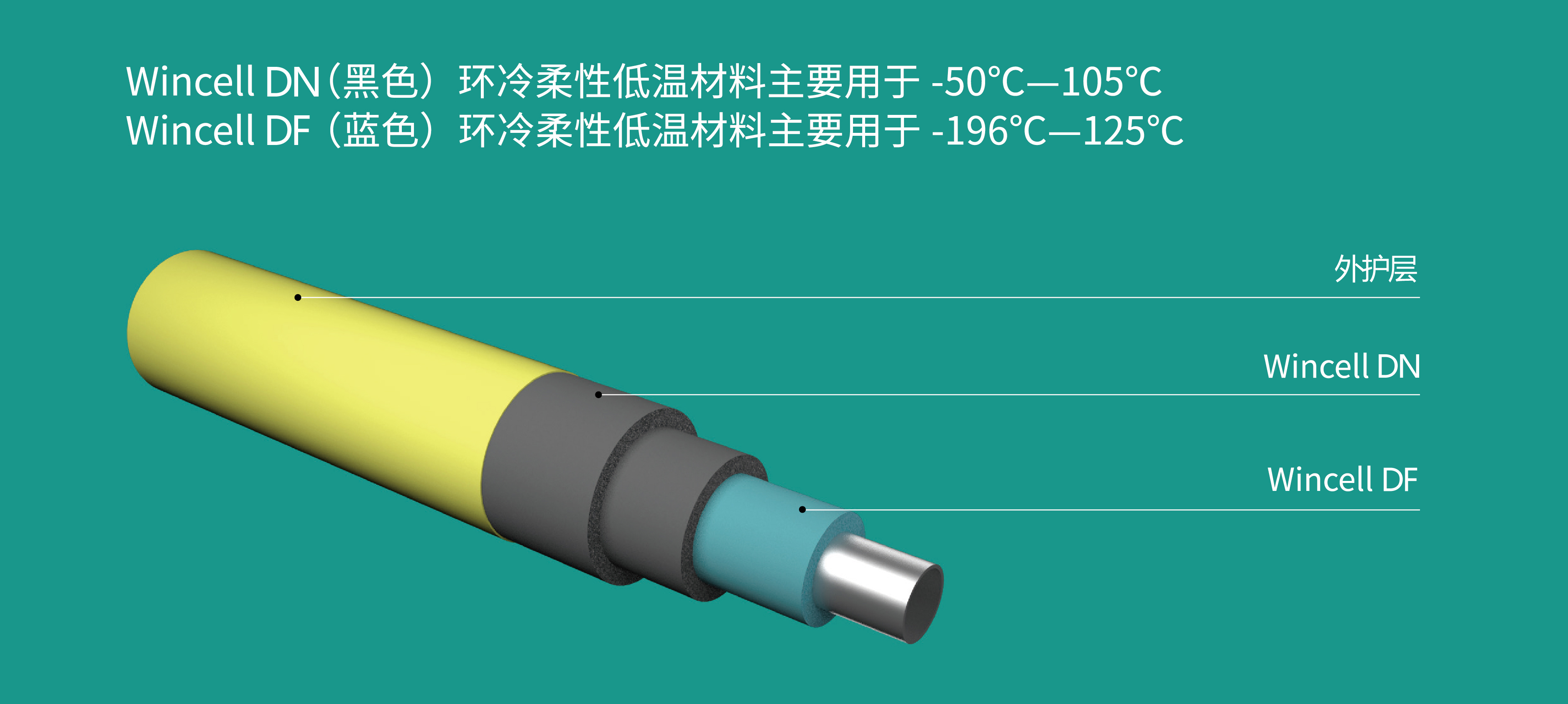 赢胜保温,赢胜橡塑