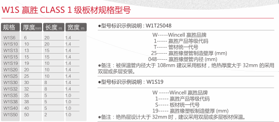 赢胜橡塑保温板材class1规格